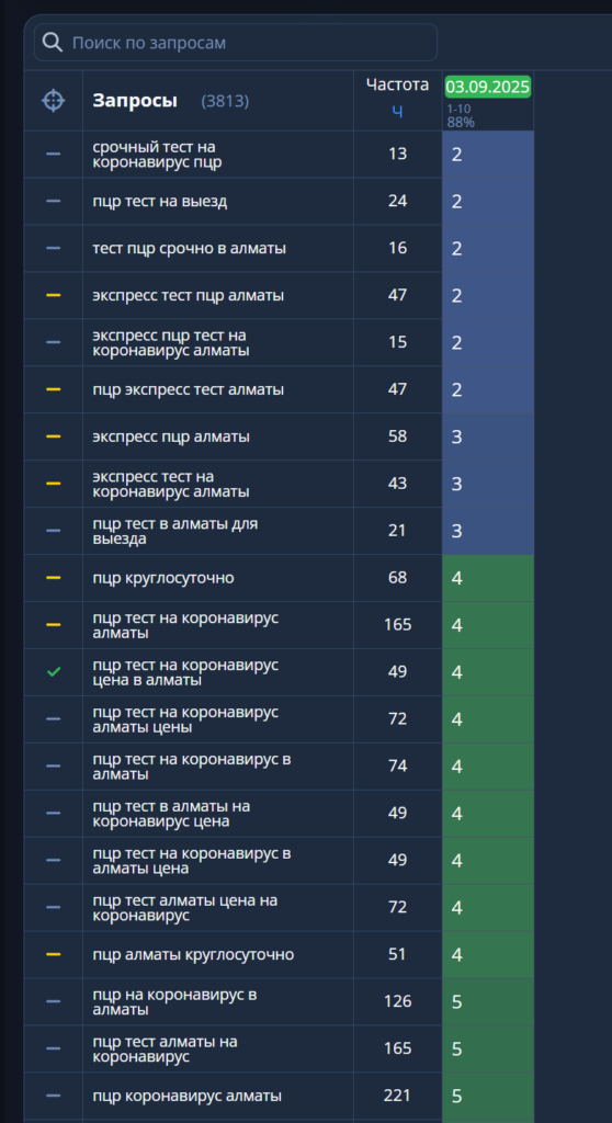 Комплексное SEO продвижение от Maestro Group в 2026 году 3 SEO продвижение сайтов в Казахстане 2026